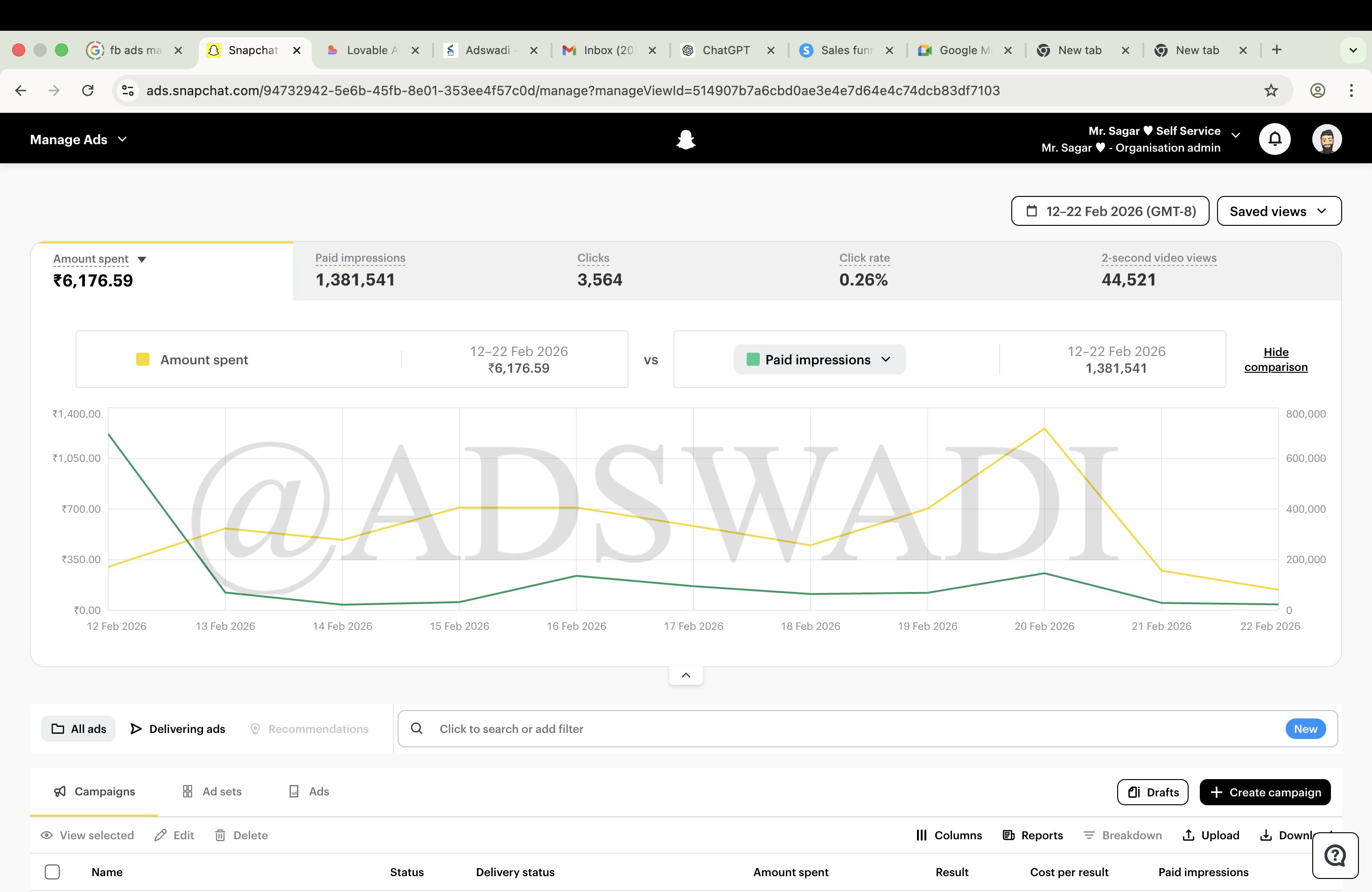 Snapchat Ads campaign result showing impressions and clicks India